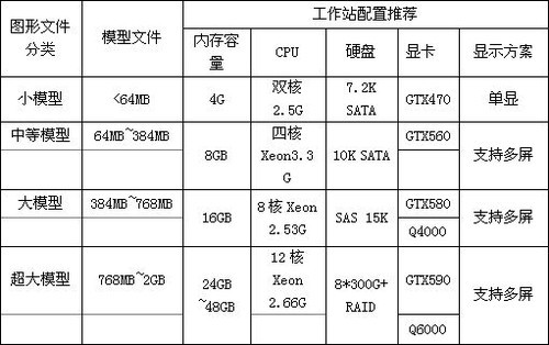 堪称***的BIM建筑工作站及存储解决方案 